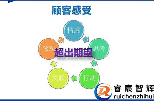 體驗(yàn)營(yíng)銷(xiāo) 撬動(dòng)養(yǎng)生保健市場(chǎng)的新引擎