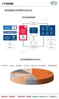 電動(dòng)車產(chǎn)業(yè)鏈全景圖 電機(jī)電控篇——電機(jī)及其控制系統(tǒng)研發(fā)
