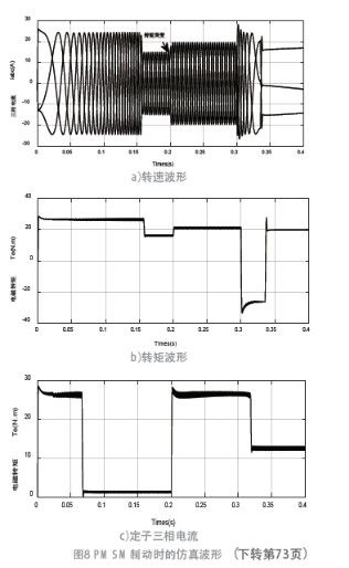 地鐵車輛永磁同步電機(jī)矢量控制系統(tǒng)的設(shè)計(jì)方案